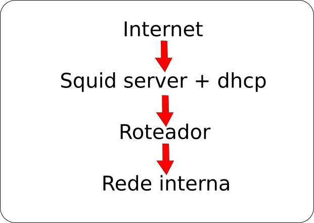 Detalhe para o meu talento em produzir explicações supimpas em imagens...